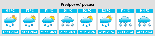 Výhled počasí pro místo Lebyazh’ye na Slunečno.cz