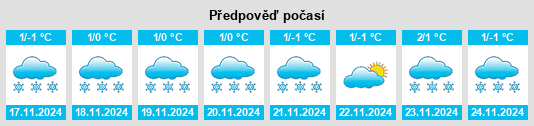 Výhled počasí pro místo Laishevo na Slunečno.cz