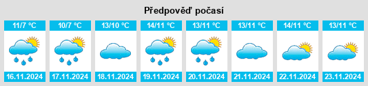 Výhled počasí pro místo Kyakhulay na Slunečno.cz