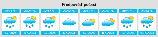 Výhled počasí pro místo Kuzyayevo na Slunečno.cz