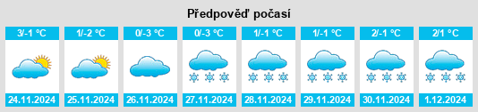 Výhled počasí pro místo Kuzyabayevo na Slunečno.cz