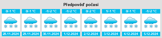 Výhled počasí pro místo Kuznetsk na Slunečno.cz