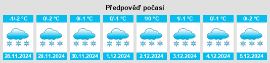 Výhled počasí pro místo Kuznechikha na Slunečno.cz