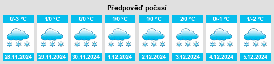 Výhled počasí pro místo Kuzino na Slunečno.cz