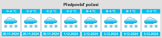 Výhled počasí pro místo Kuzhener na Slunečno.cz