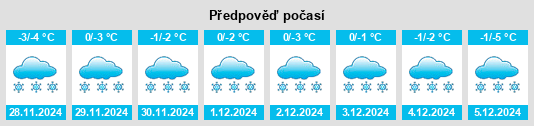 Výhled počasí pro místo Kuzemino na Slunečno.cz