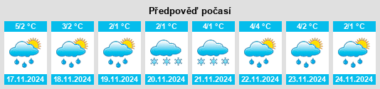 Výhled počasí pro místo Kuzaranda na Slunečno.cz