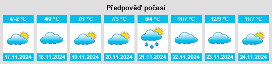 Výhled počasí pro místo Kuybyshevo na Slunečno.cz