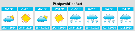 Výhled počasí pro místo Kuyanovo na Slunečno.cz