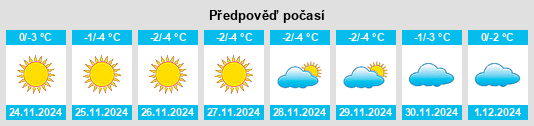 Výhled počasí pro místo Kuvandyk na Slunečno.cz