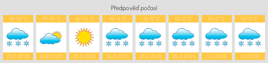 Výhled počasí pro místo Kuvakinskaya na Slunečno.cz