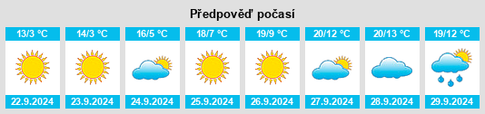 Výhled počasí pro místo Kuskovo na Slunečno.cz