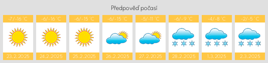 Výhled počasí pro místo Kushva na Slunečno.cz
