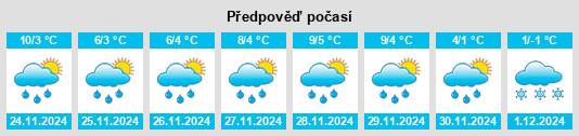 Výhled počasí pro místo Kushchëvskaya na Slunečno.cz