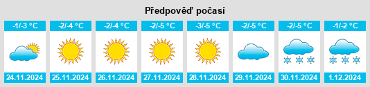 Výhled počasí pro místo Kusa na Slunečno.cz