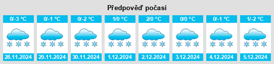 Výhled počasí pro místo Kur’yanovo na Slunečno.cz