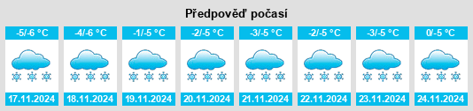 Výhled počasí pro místo Kurush na Slunečno.cz