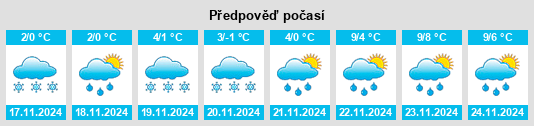 Výhled počasí pro místo Kurskaya Oblast’ na Slunečno.cz