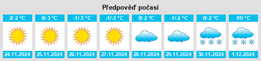 Výhled počasí pro místo Kushkul’ na Slunečno.cz