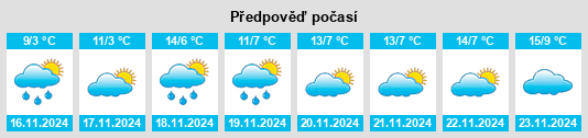 Výhled počasí pro místo Kursavka na Slunečno.cz