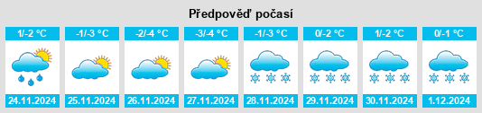 Výhled počasí pro místo Kurmysh na Slunečno.cz