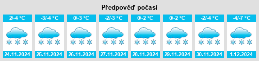 Výhled počasí pro místo Kurkino na Slunečno.cz