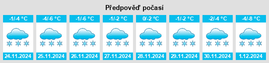 Výhled počasí pro místo Kurguzovka na Slunečno.cz