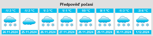 Výhled počasí pro místo Kurchatov na Slunečno.cz