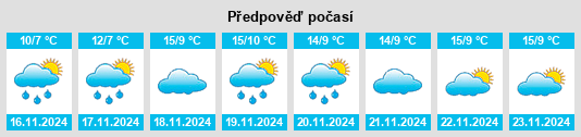 Výhled počasí pro místo Kurchaloy na Slunečno.cz