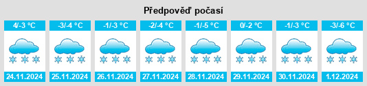 Výhled počasí pro místo Kupriyanovo na Slunečno.cz