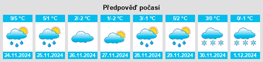 Výhled počasí pro místo Kumylzhenskaya na Slunečno.cz