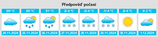 Výhled počasí pro místo Kumukh na Slunečno.cz