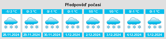 Výhled počasí pro místo Kumokhino na Slunečno.cz