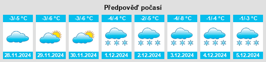 Výhled počasí pro místo Kumertau na Slunečno.cz