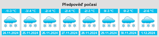 Výhled počasí pro místo Kuloy na Slunečno.cz