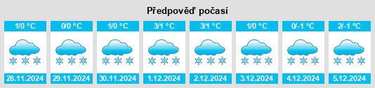 Výhled počasí pro místo Kulotino na Slunečno.cz