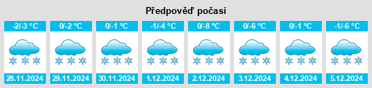 Výhled počasí pro místo Kulikovo na Slunečno.cz