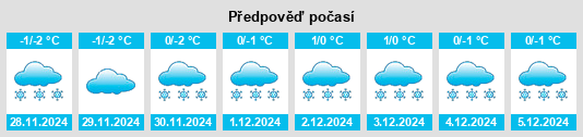 Výhled počasí pro místo Kukshevo na Slunečno.cz