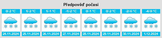 Výhled počasí pro místo Kukol’ na Slunečno.cz