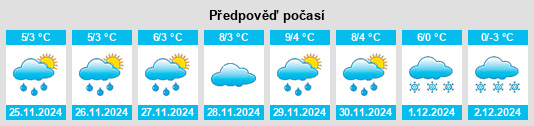 Výhled počasí pro místo Kugul’ta na Slunečno.cz