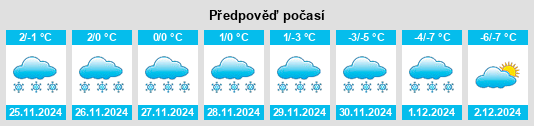 Výhled počasí pro místo Kudrovo na Slunečno.cz