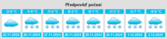 Výhled počasí pro místo Kudinovo na Slunečno.cz