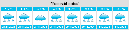 Výhled počasí pro místo Kstovo na Slunečno.cz