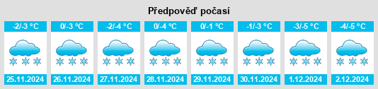 Výhled počasí pro místo Kryukovo na Slunečno.cz