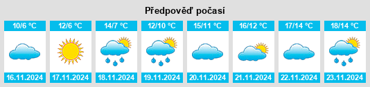 Výhled počasí pro místo Krymsk na Slunečno.cz