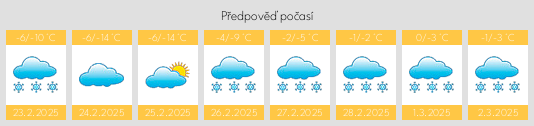 Výhled počasí pro místo Krutoy Pochinok na Slunečno.cz
