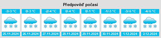 Výhled počasí pro místo Krutoyarskiy na Slunečno.cz