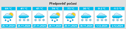 Výhled počasí pro místo Krutinskiy na Slunečno.cz