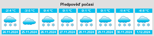 Výhled počasí pro místo Krutaya Gora na Slunečno.cz