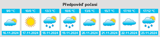 Výhled počasí pro místo Krupskaya na Slunečno.cz